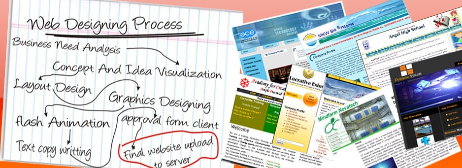 Web Designing Process