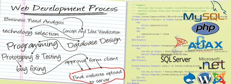Web Development Process