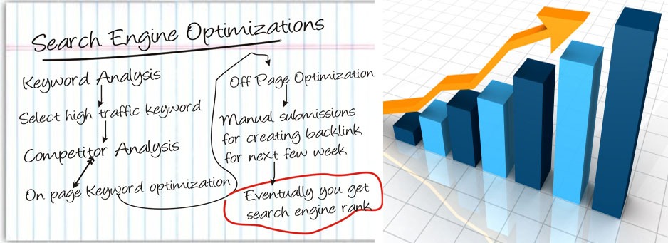Search Engine Optimizations