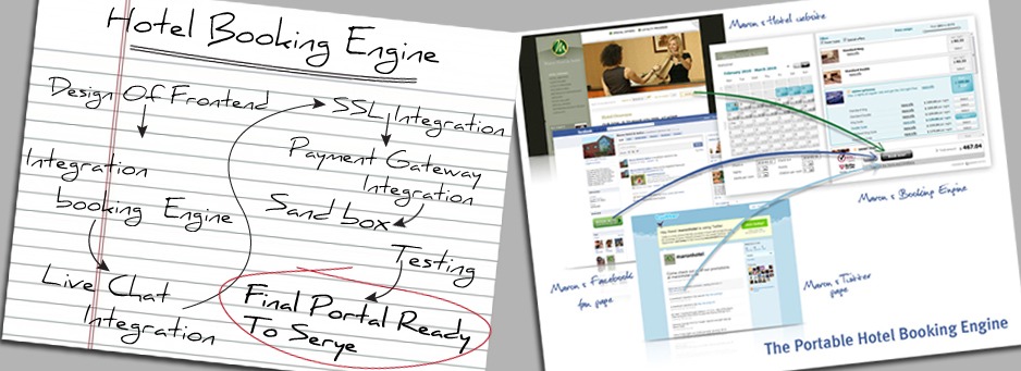 Hotel Booking Engine