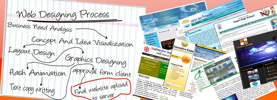 Web Designing Process