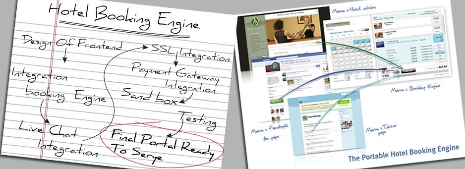 Hotel Booking Engine